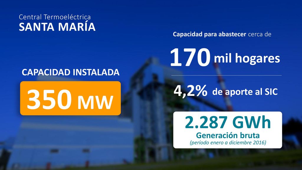 350 MW GWh 4,2% mil hogares SANTA MARÍA CAPACIDAD INSTALADA