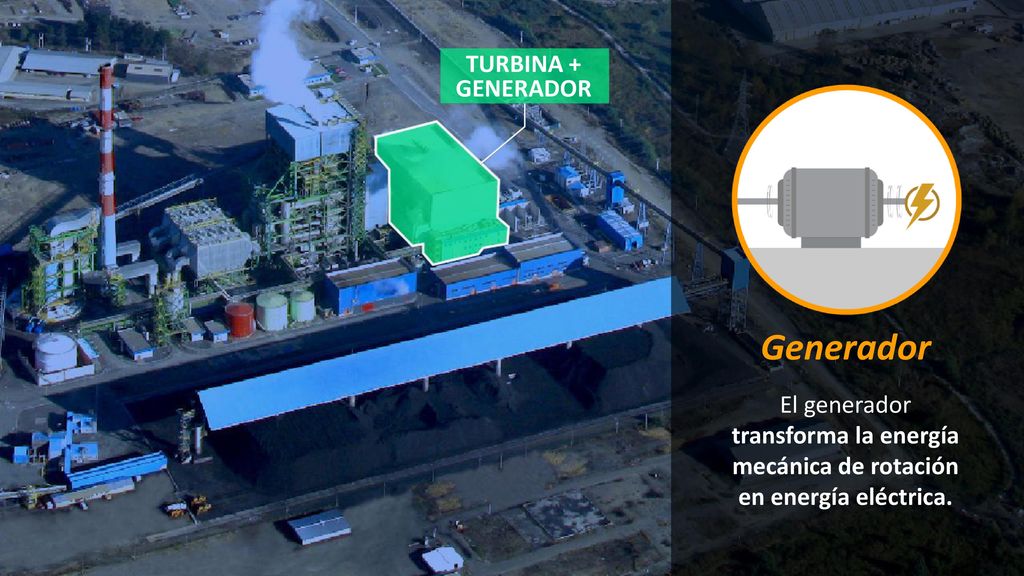 Generador TURBINA + GENERADOR El generador transforma la energía