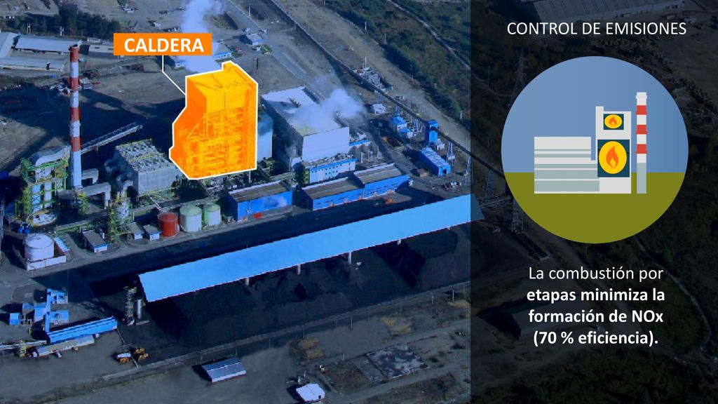 CALDERA CONTROL DE EMISIONES La combustión por etapas minimiza la