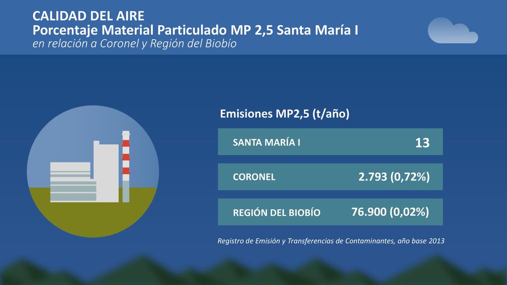 Registro de Emisión y Transferencias de Contaminantes, año base 2013