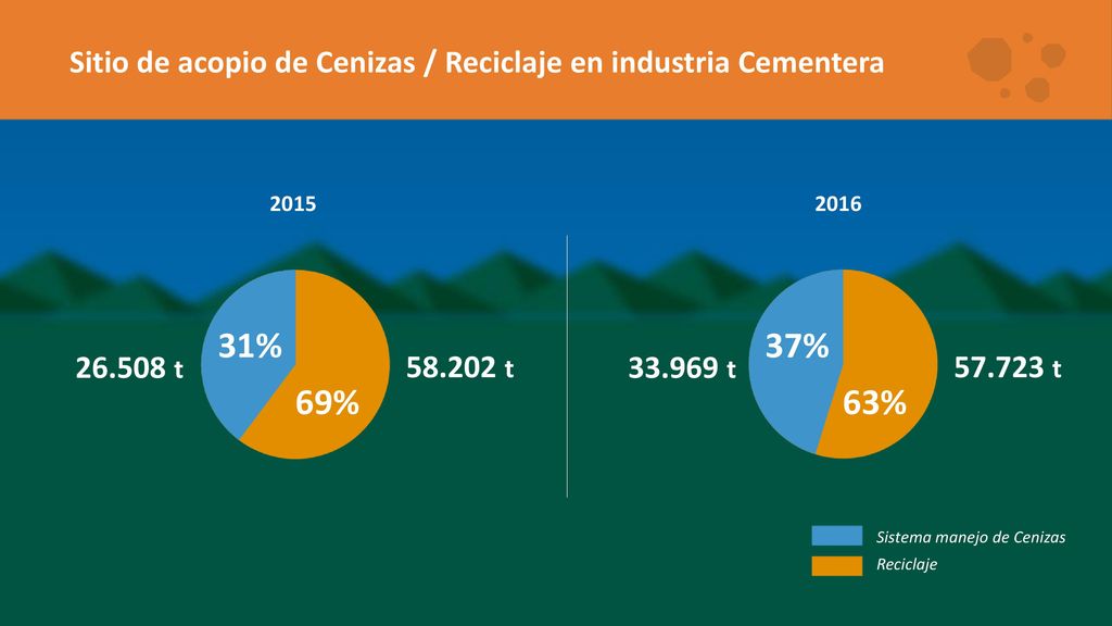 Sitio de acopio de Cenizas / Reciclaje en industria Cementera