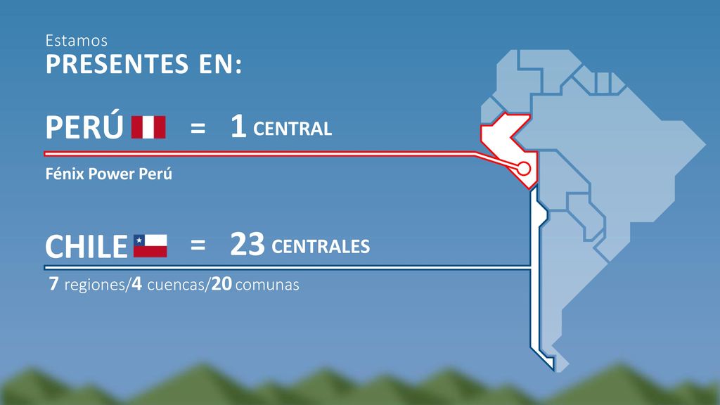 1 CENTRAL 23 CENTRALES PERÚ CHILE = = PRESENTES EN: