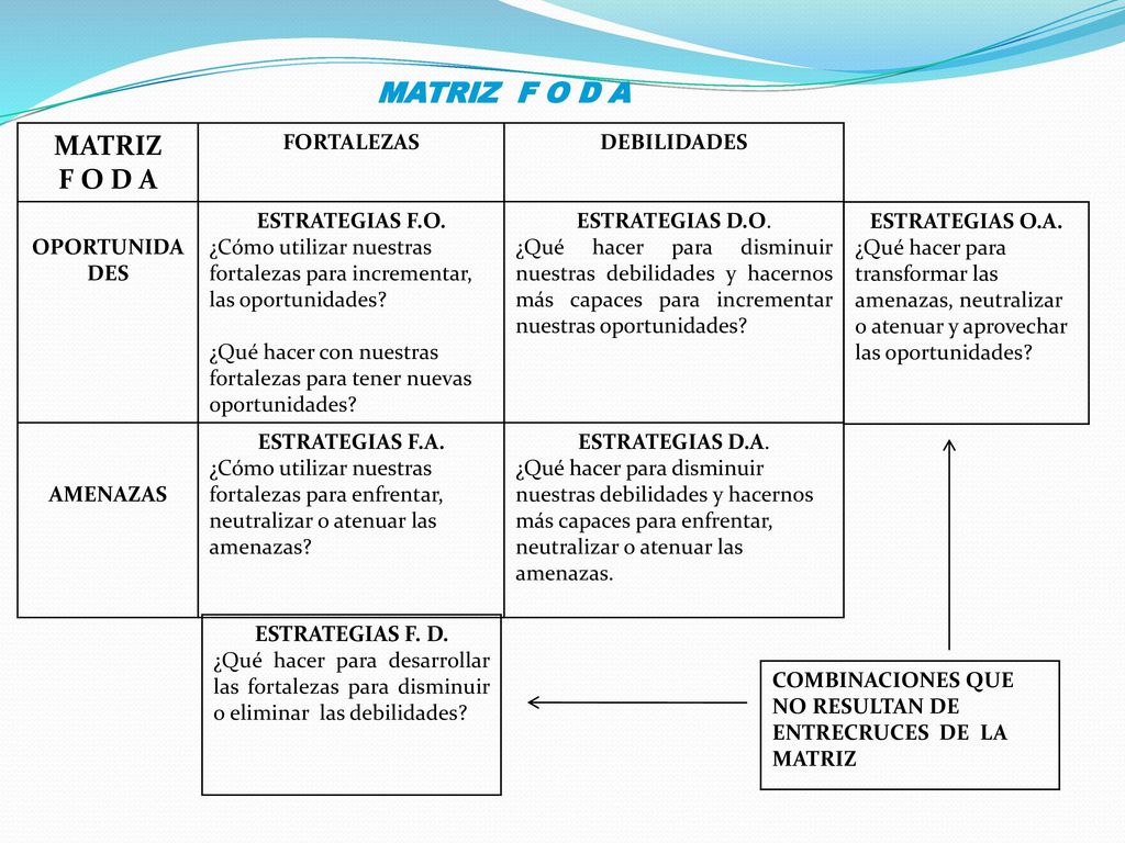 MATRIZ MATRIZ F O D A F O D A FORTALEZAS DEBILIDADES OPORTUNIDADES
