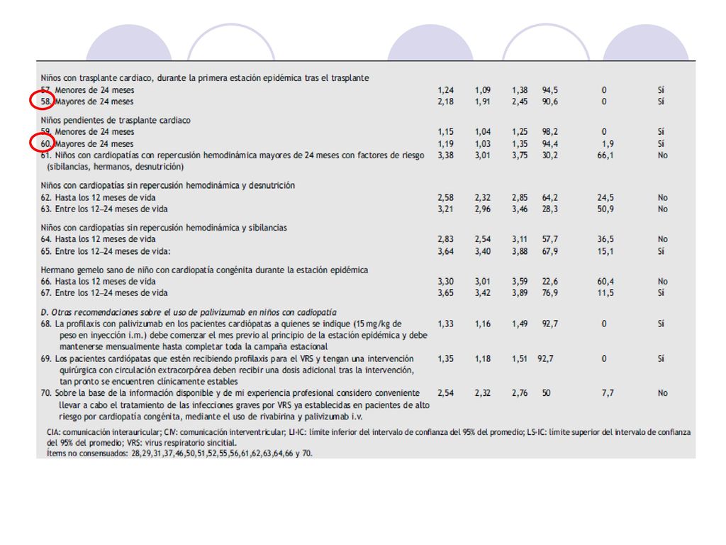No consenso en los casos de los 12 primeros meses de vida si el niño presenta desnutrición o sibilancias.