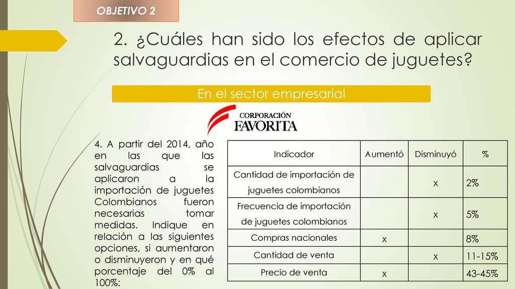 OBJETIVO 2 2. ¿Cuáles han sido los efectos de aplicar salvaguardias en el comercio de juguetes En el sector empresarial.