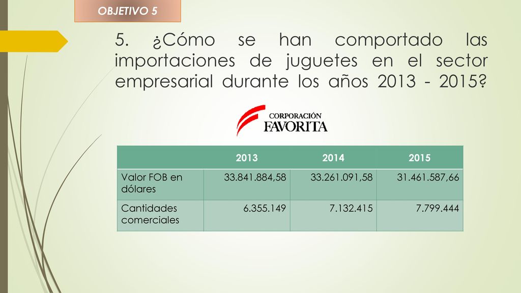 OBJETIVO 5 5. ¿Cómo se han comportado las importaciones de juguetes en el sector empresarial durante los años