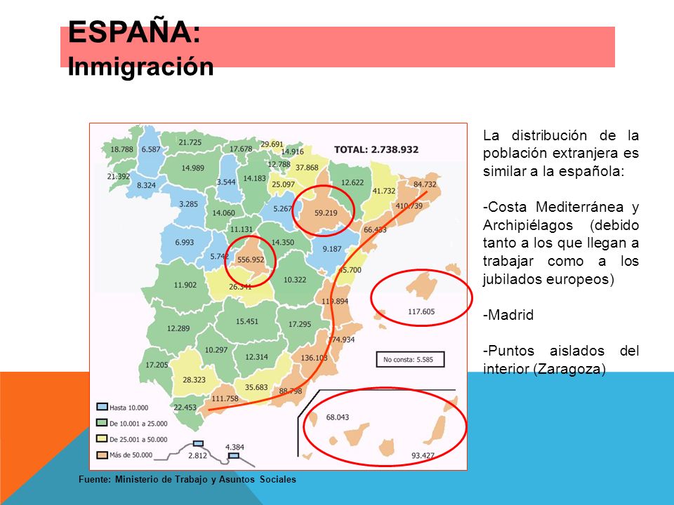 ESPAÑA: Inmigración La distribución de la población extranjera es similar a la española:
