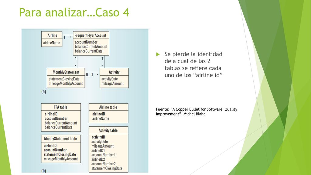 Para analizar…Caso 4 Se pierde la identidad de a cual de las 2 tablas se refiere cada uno de los airline id