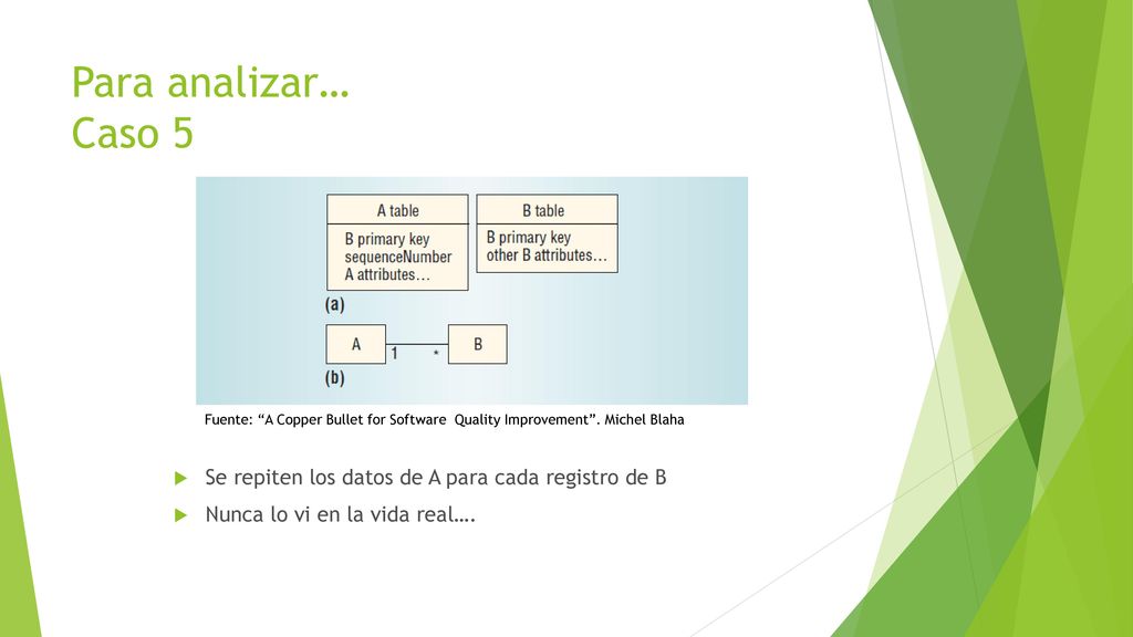 Para analizar… Caso 5 Fuente: A Copper Bullet for Software Quality Improvement . Michel Blaha. Se repiten los datos de A para cada registro de B.