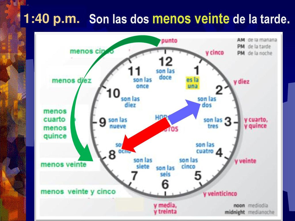 1:40 p.m. Son las dos menos veinte de la tarde.