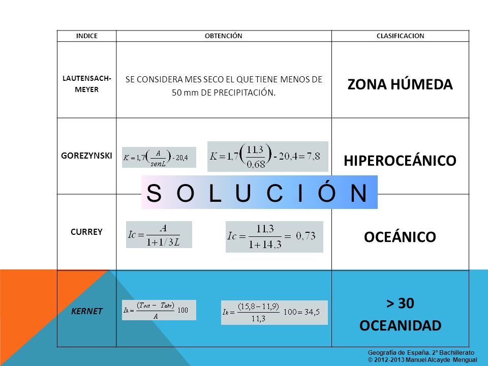 SE CONSIDERA MES SECO EL QUE TIENE MENOS DE 50 mm DE PRECIPITACIÓN.