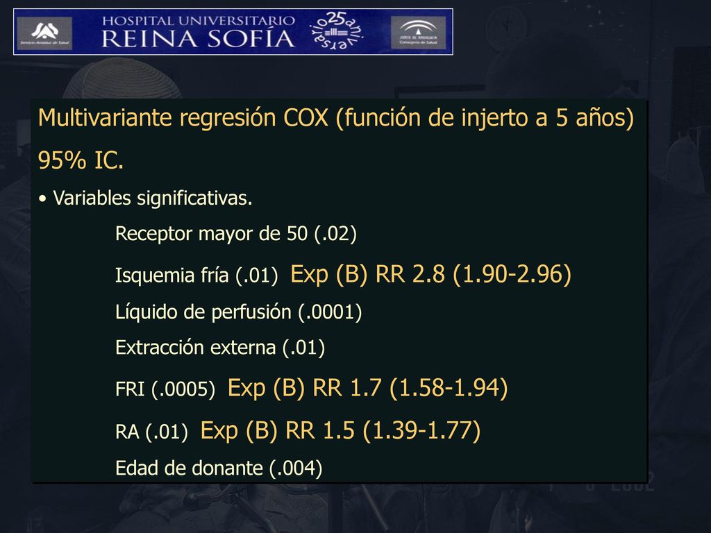 Multivariante regresión COX (función de injerto a 5 años) 95% IC.