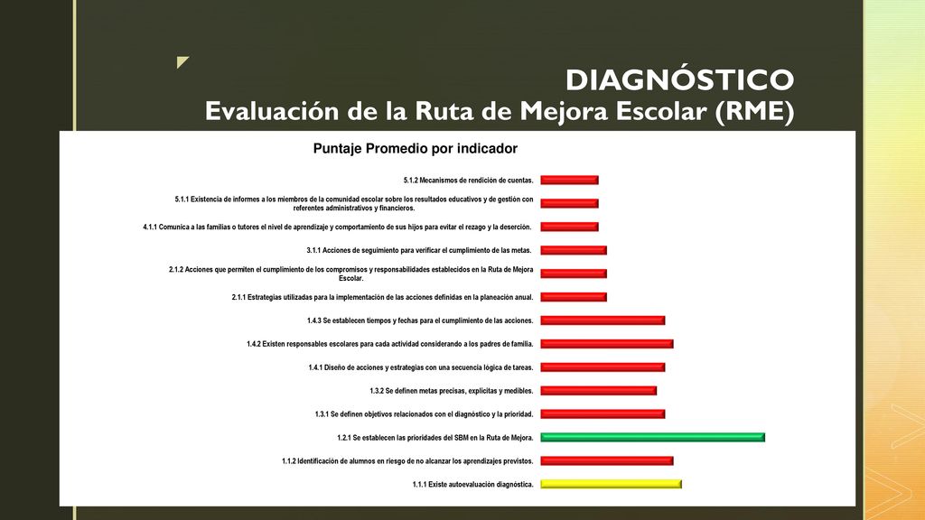 DIAGNÓSTICO Evaluación de la Ruta de Mejora Escolar (RME)