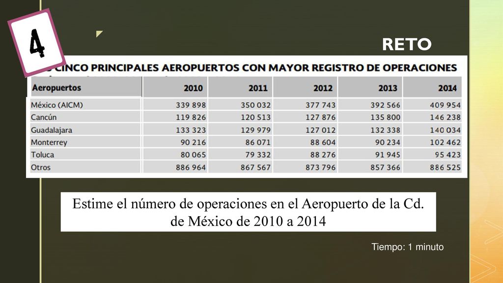 RETO Estime el número de operaciones en el Aeropuerto de la Cd.