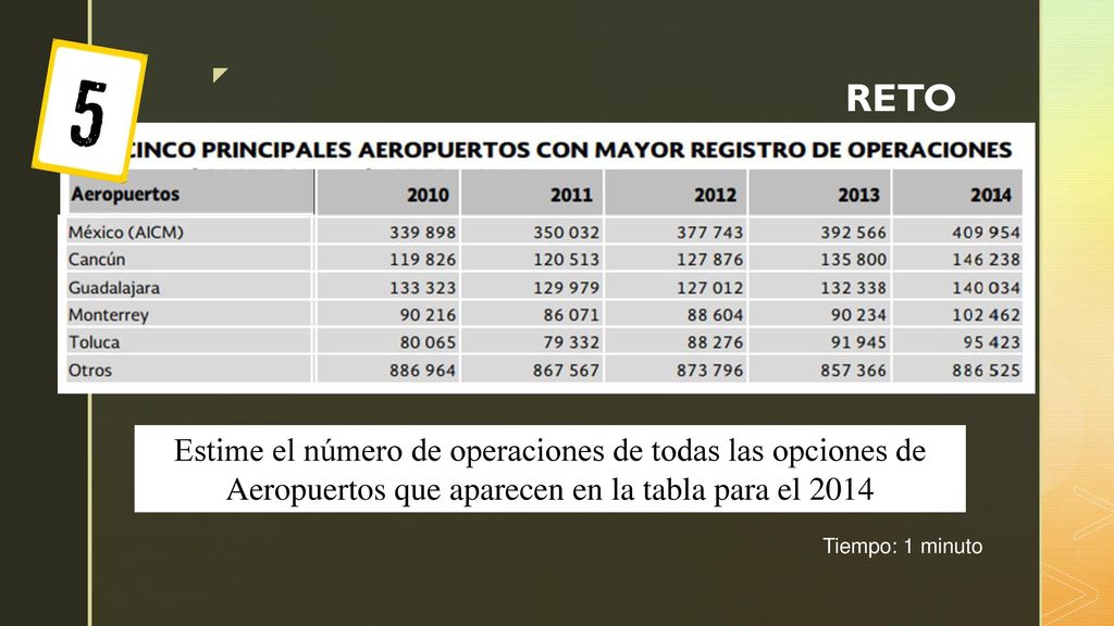 RETO Estime el número de operaciones de todas las opciones de Aeropuertos que aparecen en la tabla para el
