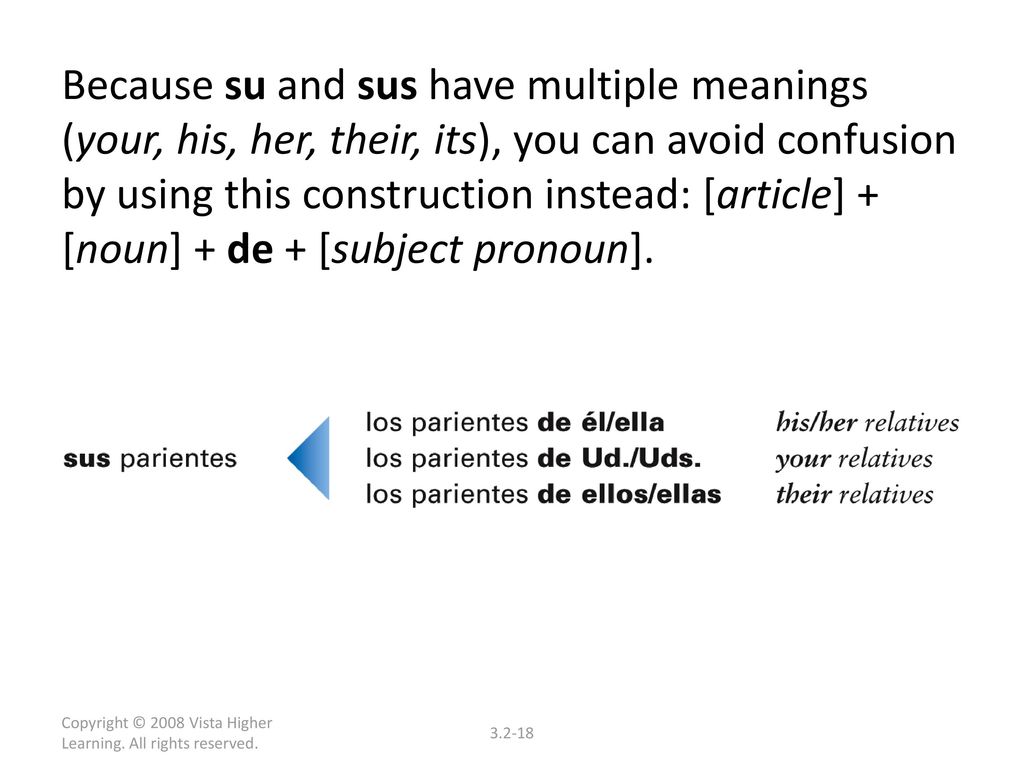 Because su and sus have multiple meanings (your, his, her, their, its), you can avoid confusion by using this construction instead: [article] + [noun] + de + [subject pronoun].