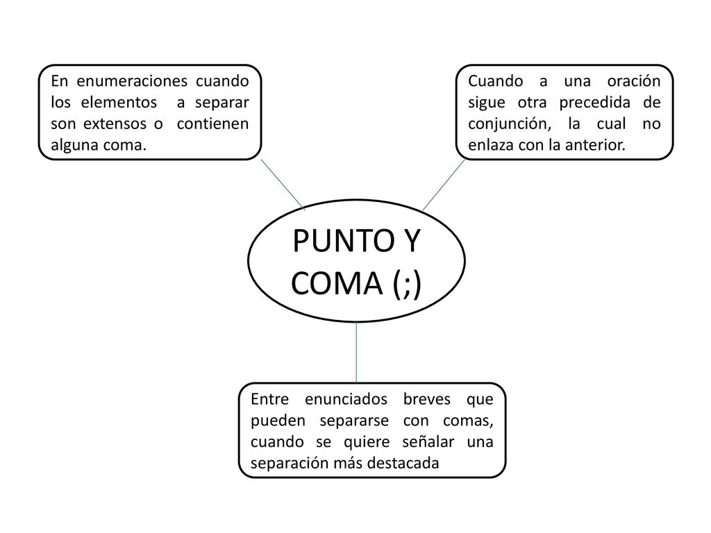 En enumeraciones cuando los elementos a separar son extensos o contienen alguna coma.