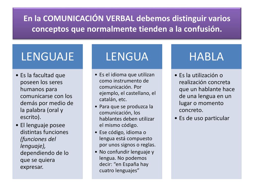 En la COMUNICACIÓN VERBAL debemos distinguir varios conceptos que normalmente tienden a la confusión.
