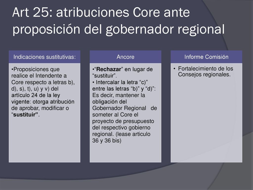 Art 25: atribuciones Core ante proposición del gobernador regional