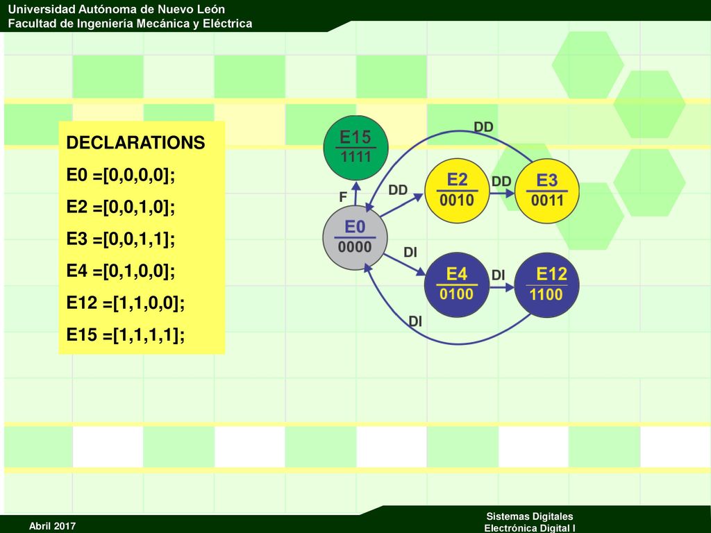 DECLARATIONS E0 =[0,0,0,0]; E2 =[0,0,1,0]; E3 =[0,0,1,1]; E4 =[0,1,0,0]; E12 =[1,1,0,0]; E15 =[1,1,1,1];