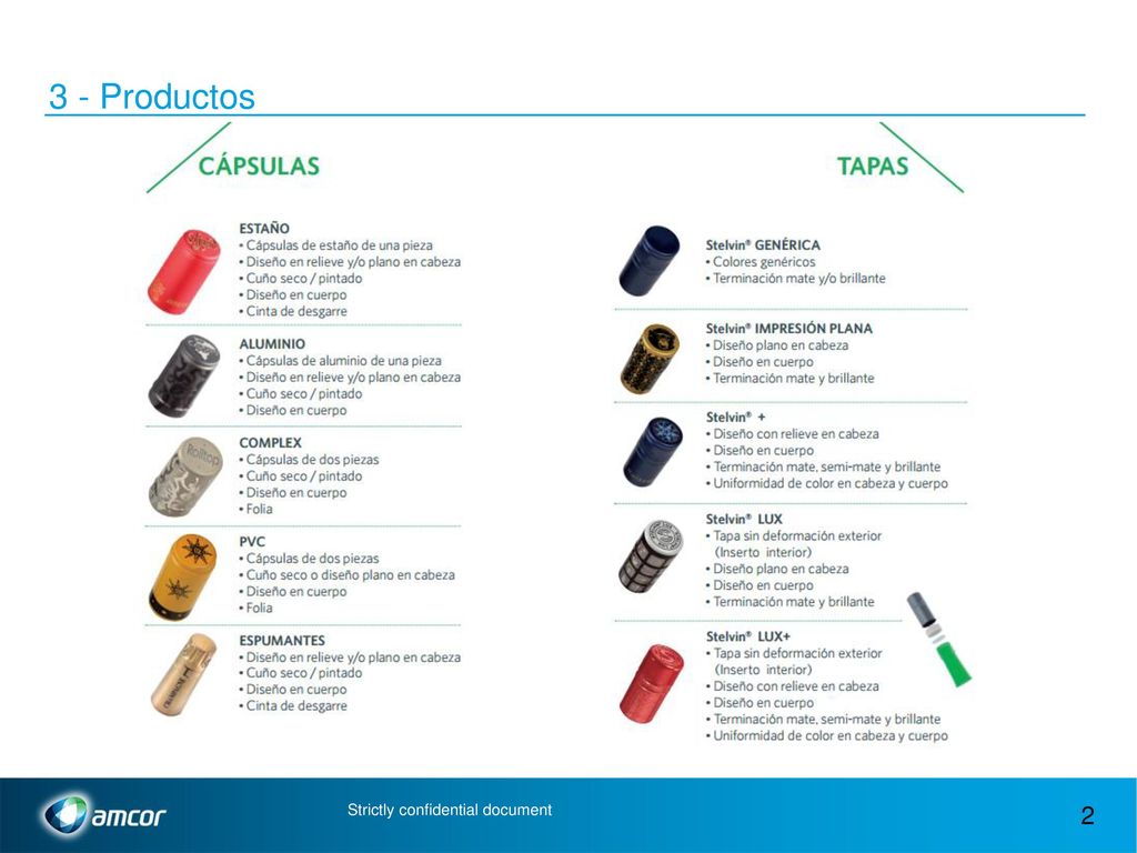 3 - Productos Strictly confidential document