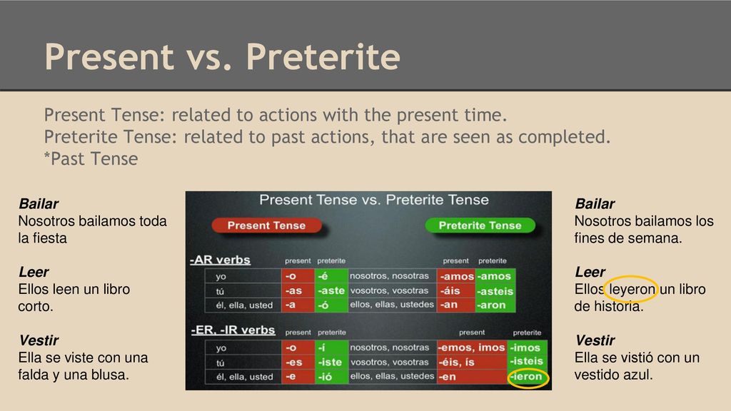 Present vs. Preterite Present Tense: related to actions with the present time.