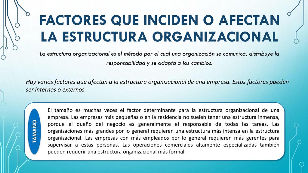 Factores que inciden o afectan la estructura organizacional