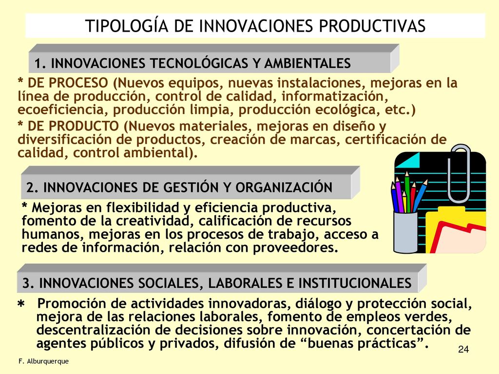 TIPOLOGÍA DE INNOVACIONES PRODUCTIVAS