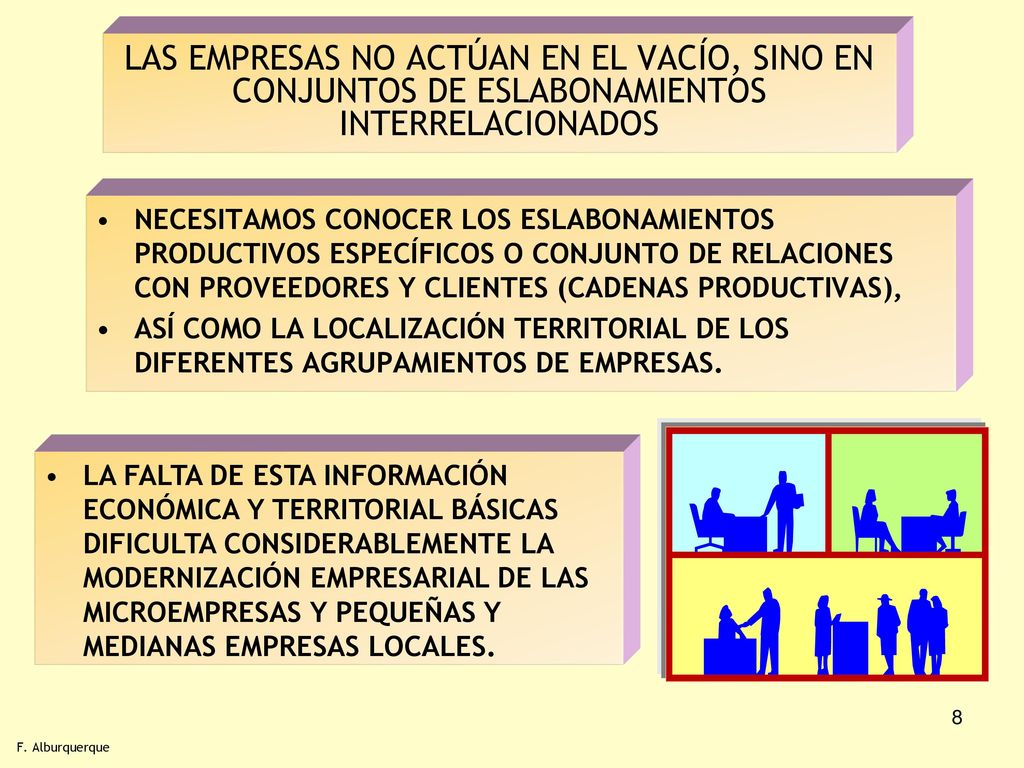 LAS EMPRESAS NO ACTÚAN EN EL VACÍO, SINO EN CONJUNTOS DE ESLABONAMIENTOS INTERRELACIONADOS