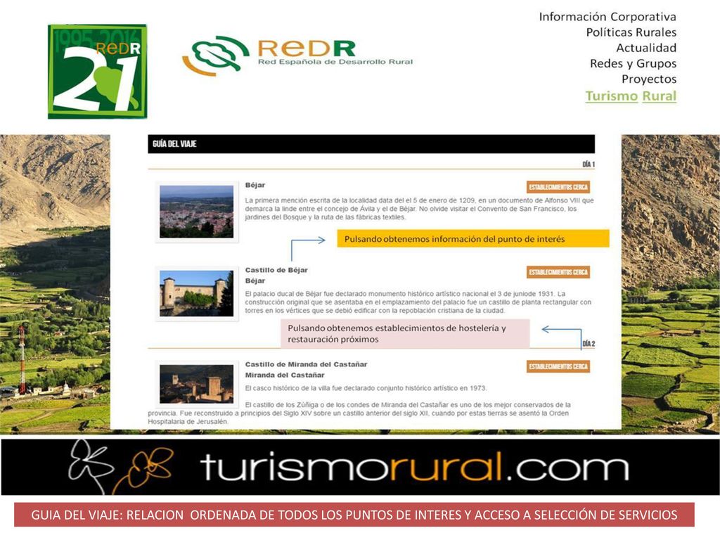 GUIA DEL VIAJE: RELACION ORDENADA DE TODOS LOS PUNTOS DE INTERES Y ACCESO A SELECCIÓN DE SERVICIOS
