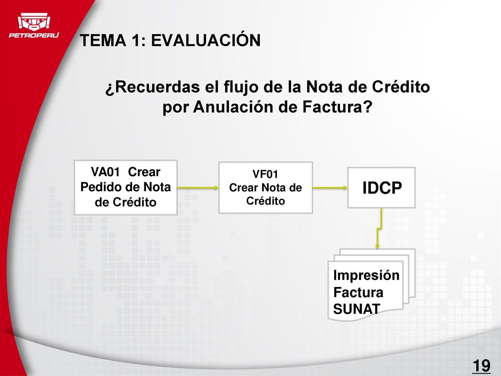 ¿Recuerdas el flujo de la Nota de Crédito por Anulación de Factura