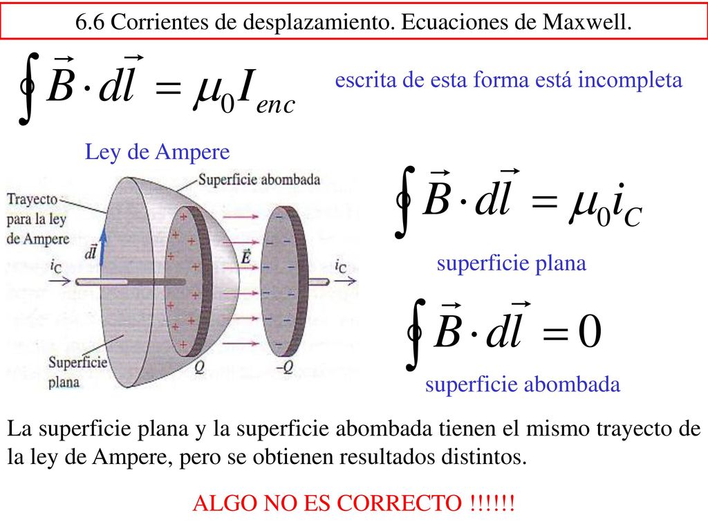 6.6 Corrientes de desplazamiento. Ecuaciones de Maxwell.