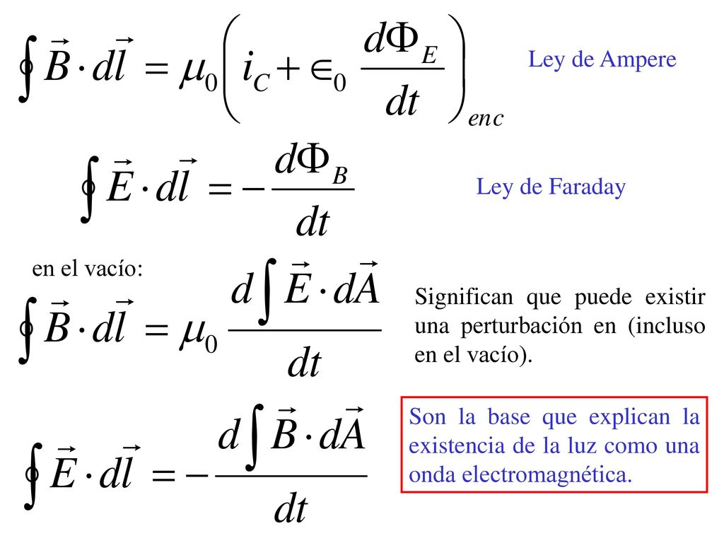 Ley de Ampere Ley de Faraday. en el vacío: Significan que puede existir una perturbación en (incluso en el vacío).