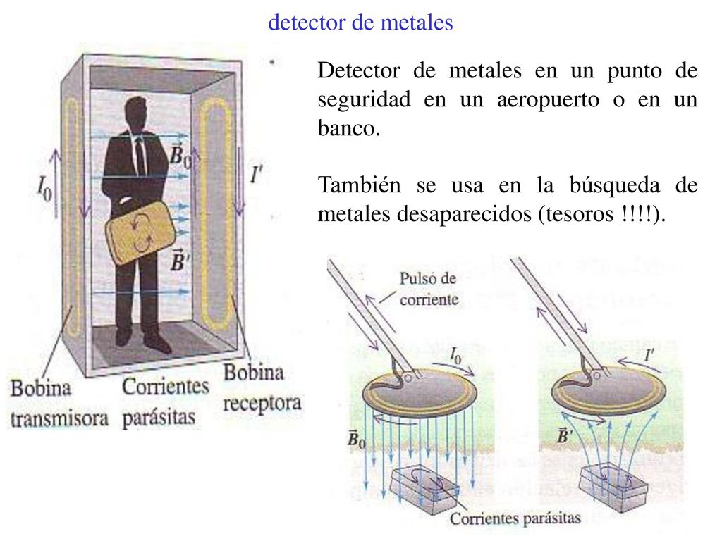detector de metales Detector de metales en un punto de seguridad en un aeropuerto o en un banco.