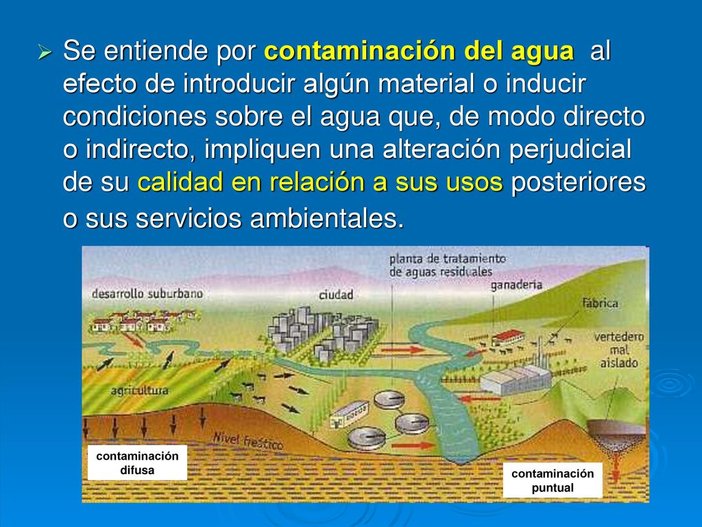 Se entiende por contaminación del agua al efecto de introducir algún material o inducir condiciones sobre el agua que, de modo directo o indirecto, impliquen una alteración perjudicial de su calidad en relación a sus usos posteriores o sus servicios ambientales.
