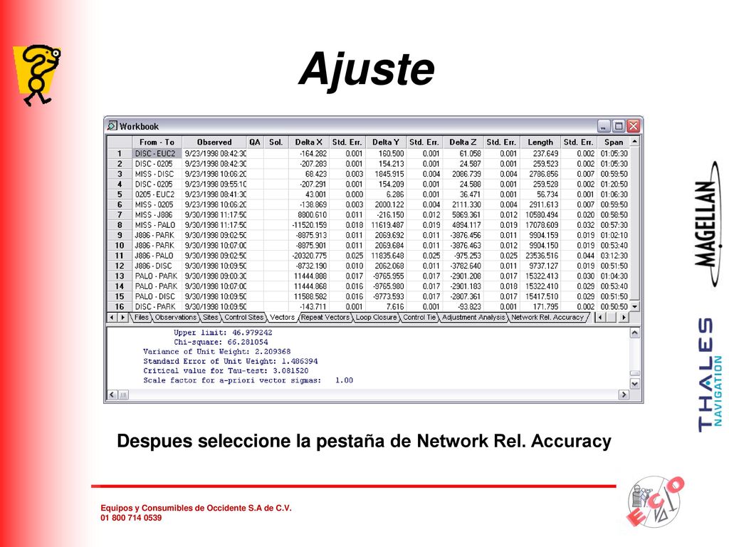 Ajuste Despues seleccione la pestaña de Network Rel. Accuracy