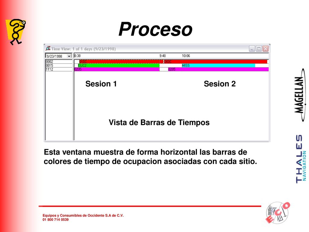 Proceso Sesion 1 Sesion 2 Vista de Barras de Tiempos