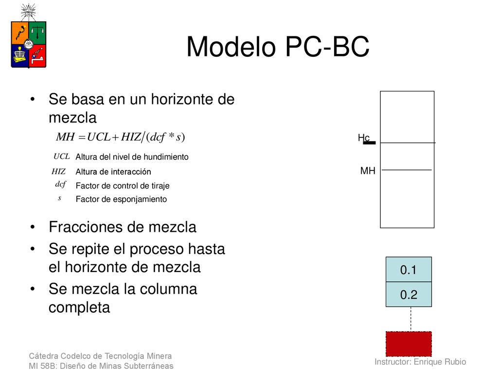 Modelo PC-BC Se basa en un horizonte de mezcla Fracciones de mezcla