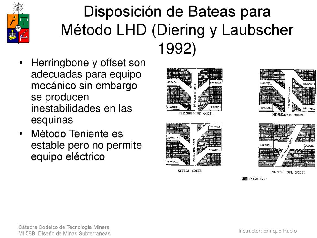 Disposición de Bateas para Método LHD (Diering y Laubscher 1992)
