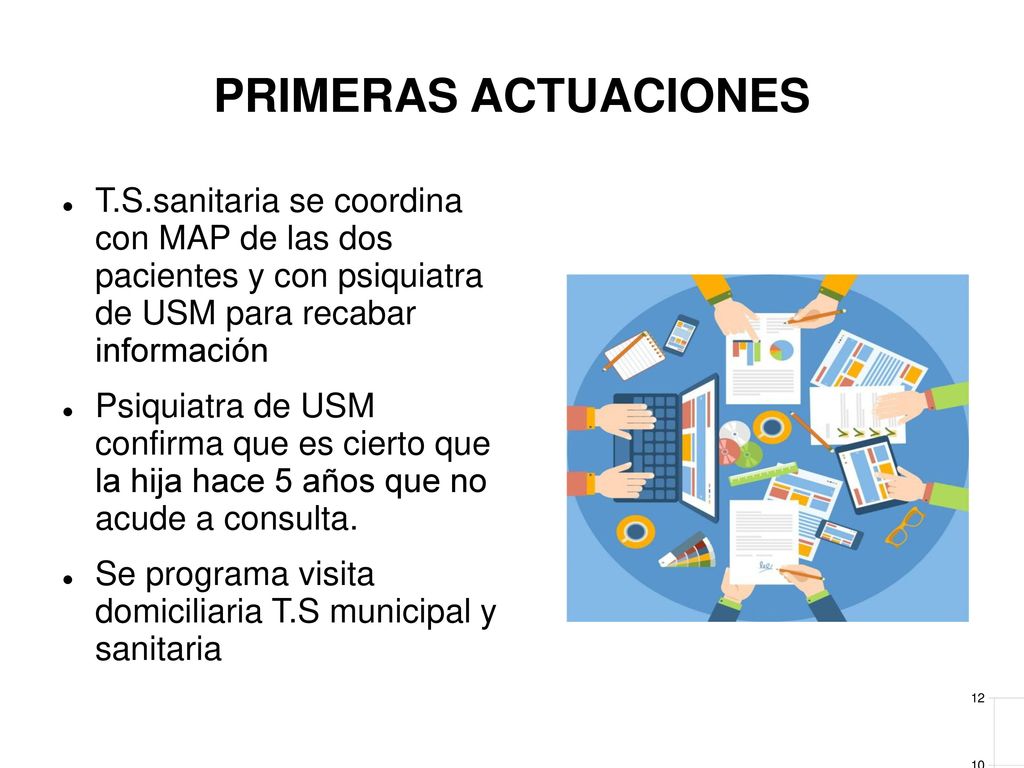 PRIMERAS ACTUACIONES T.S.sanitaria se coordina con MAP de las dos pacientes y con psiquiatra de USM para recabar información.