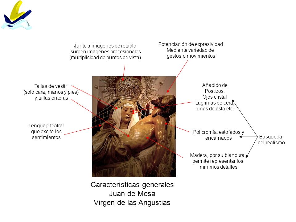 Características generales Juan de Mesa Virgen de las Angustias