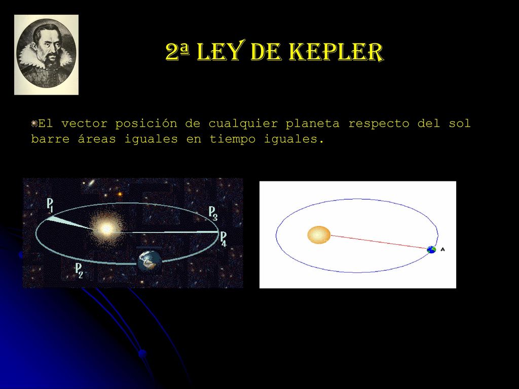 2ª LEY DE KEPLER El vector posición de cualquier planeta respecto del sol barre áreas iguales en tiempo iguales.