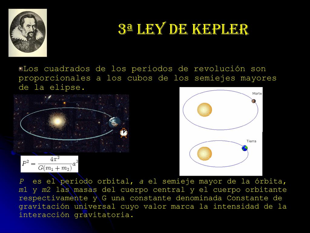 3ª LEY DE KEPLER Los cuadrados de los periodos de revolución son proporcionales a los cubos de los semiejes mayores de la elipse.