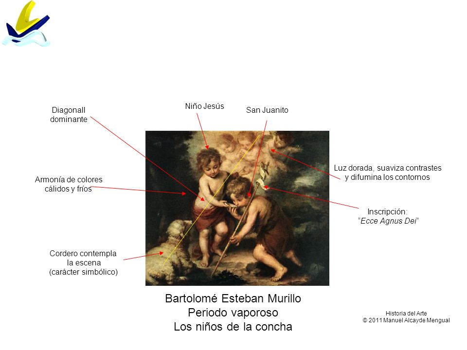 Bartolomé Esteban Murillo Periodo vaporoso Los niños de la concha