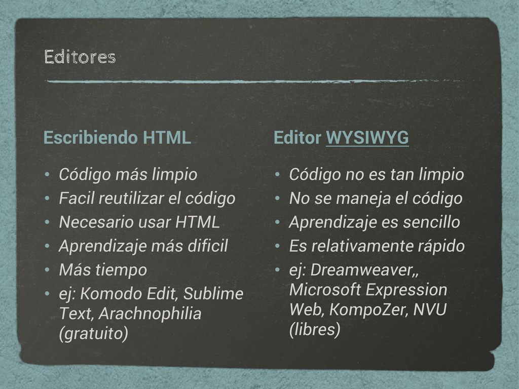Editores Escribiendo HTML Editor WYSIWYG Código más limpio