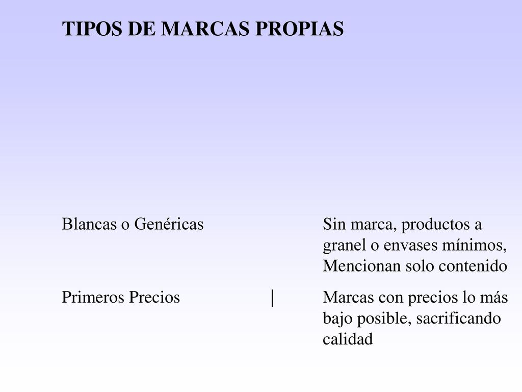TIPOS DE MARCAS PROPIAS