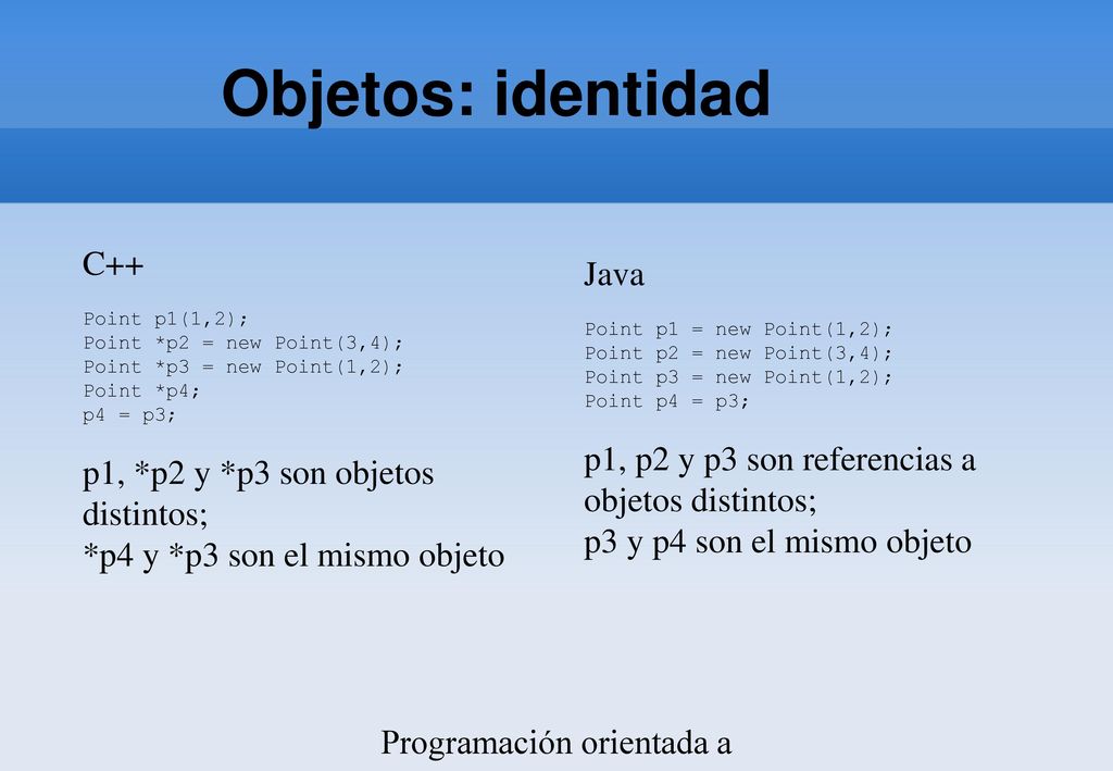 Objetos: identidad C++ Java p1, *p2 y *p3 son objetos distintos;
