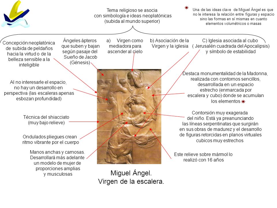 Miguel Ángel. Virgen de la escalera. Tema religioso se asocia