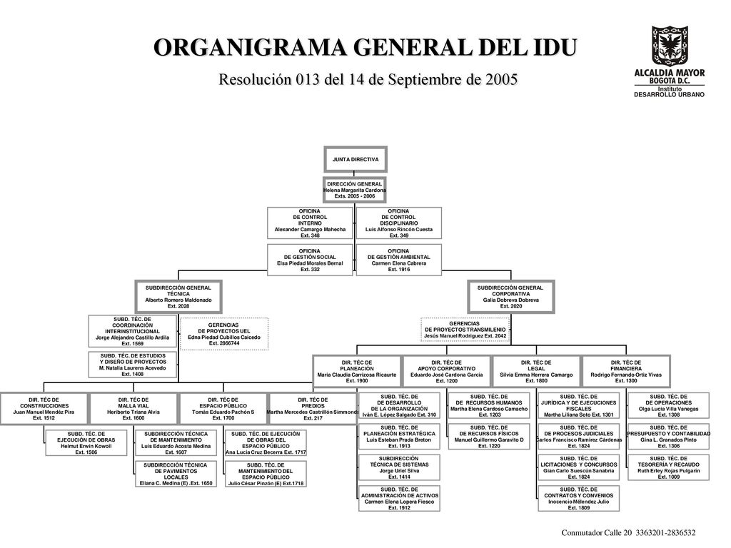 ORGANIGRAMA GENERAL DEL IDU Resolución 013 del 14 de Septiembre de 2005
