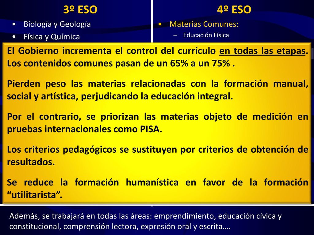 3º ESO Biología y Geología. Física y Química. Educación Física. CC Sociales, geografía e historia.